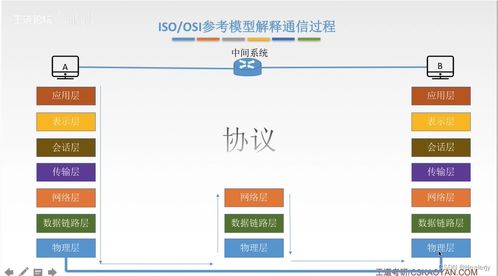 计算机网络 数字时代的连接基石